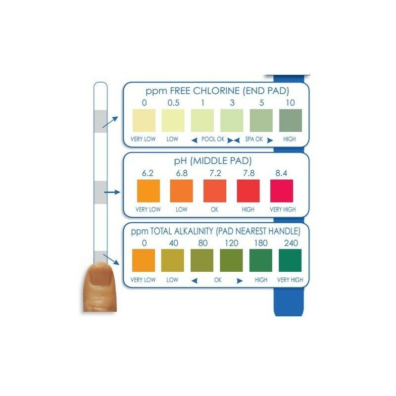 Premier Blue 3 in 1 Chlorine Test Strips